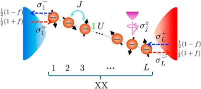 Dephasing-assisted transport in a tight-binding chain with a linear potential